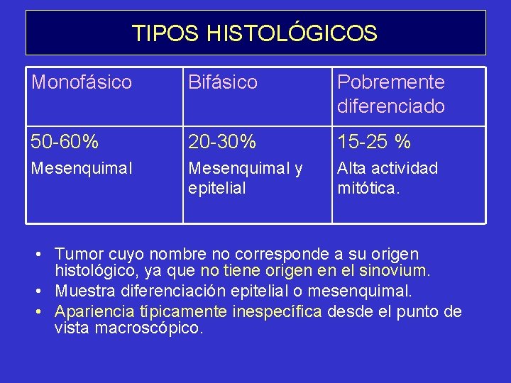 TIPOS HISTOLÓGICOS Monofásico Bifásico Pobremente diferenciado 50 -60% 20 -30% 15 -25 % Mesenquimal