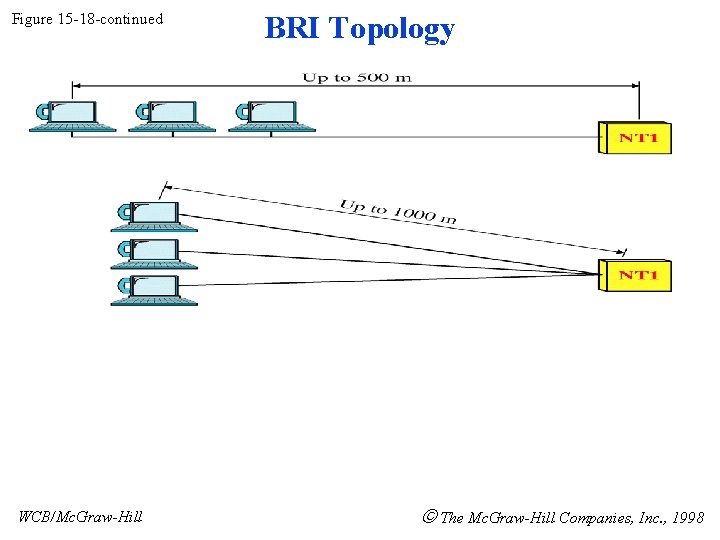 Figure 15 -18 -continued WCB/Mc. Graw-Hill BRI Topology The Mc. Graw-Hill Companies, Inc. ,