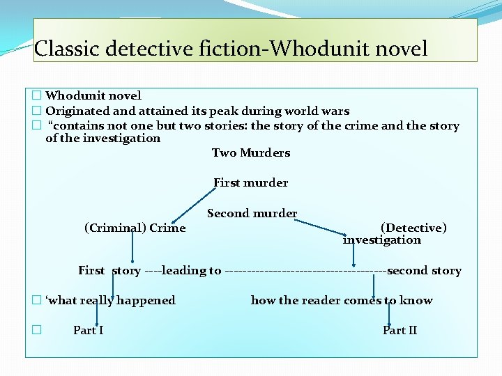 Classic detective fiction-Whodunit novel � Originated and attained its peak during world wars �