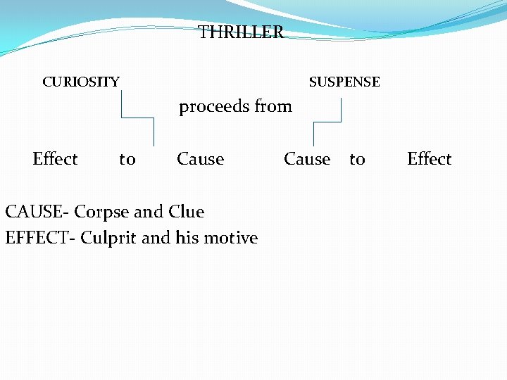 THRILLER CURIOSITY SUSPENSE proceeds from Effect to Cause CAUSE- Corpse and Clue EFFECT- Culprit