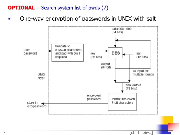 OPTIONAL -- Search system list of pwds (7) § 32 One-way encryption of passwords