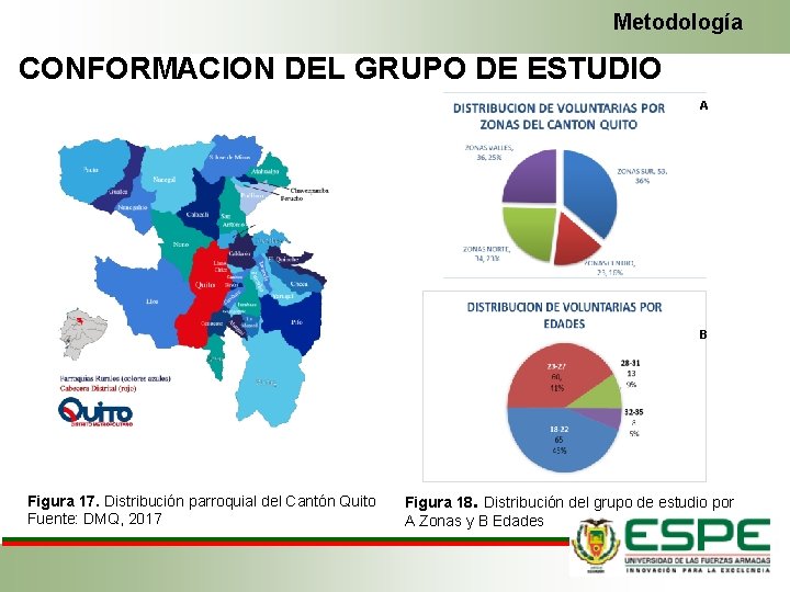 Metodología CONFORMACION DEL GRUPO DE ESTUDIO A B Figura 17. Distribución parroquial del Cantón