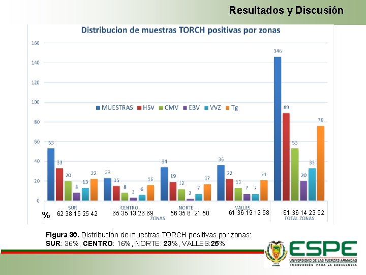 Resultados y Discusión % 62 38 15 25 42 65 35 13 26 69