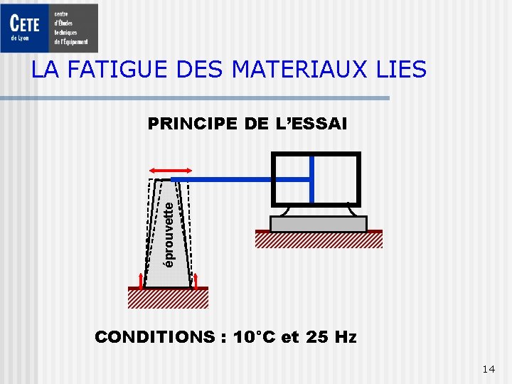 LA FATIGUE DES MATERIAUX LIES éprouvette PRINCIPE DE L’ESSAI CONDITIONS : 10°C et 25