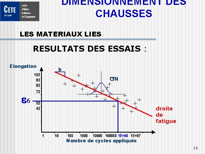DIMENSIONNEMENT DES CHAUSSES LES MATERIAUX LIES RESULTATS DES ESSAIS : Elongation b s. N