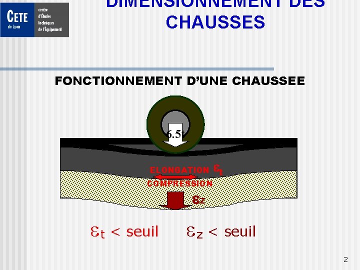 DIMENSIONNEMENT DES CHAUSSES FONCTIONNEMENT D’UNE CHAUSSEE 6. 5 t CHAUSSEE ELONGATION et COMPRESSION PLATE