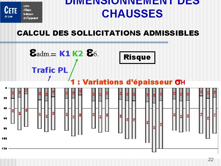 DIMENSIONNEMENT DES CHAUSSES CALCUL DES SOLLICITATIONS ADMISSIBLES eadm. = K 1 K 2 e