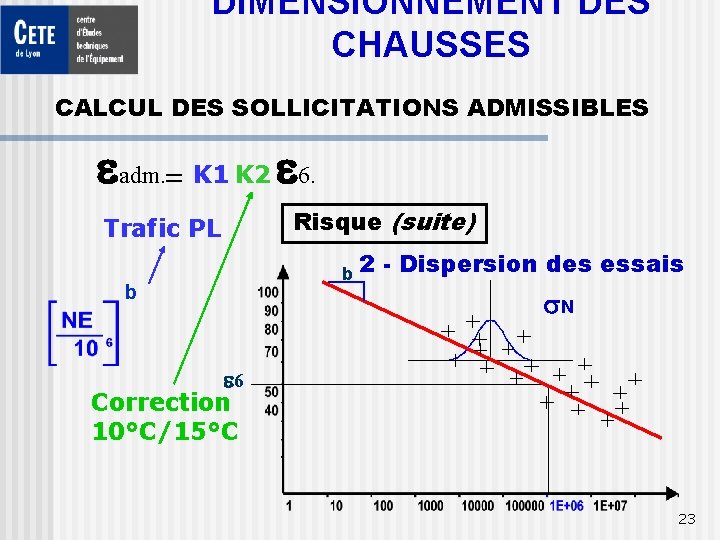 DIMENSIONNEMENT DES CHAUSSES CALCUL DES SOLLICITATIONS ADMISSIBLES eadm. = K 1 K 2 e