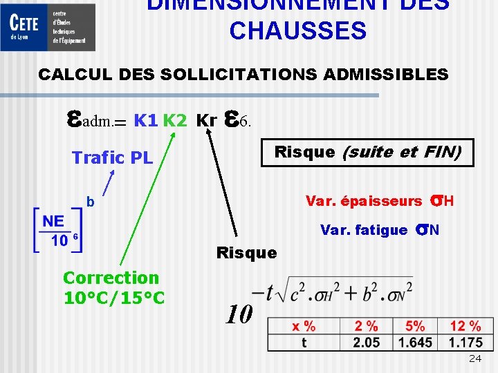DIMENSIONNEMENT DES CHAUSSES CALCUL DES SOLLICITATIONS ADMISSIBLES eadm. = K 1 K 2 Kr