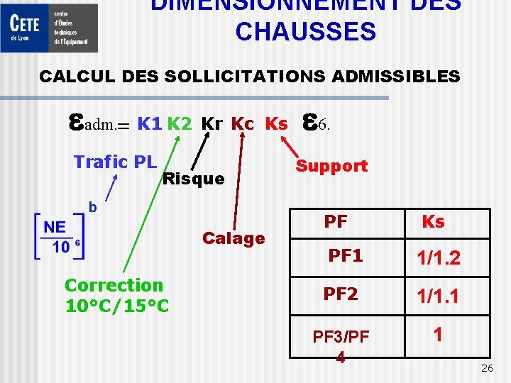 DIMENSIONNEMENT DES CHAUSSES CALCUL DES SOLLICITATIONS ADMISSIBLES eadm. = K 1 K 2 Kr