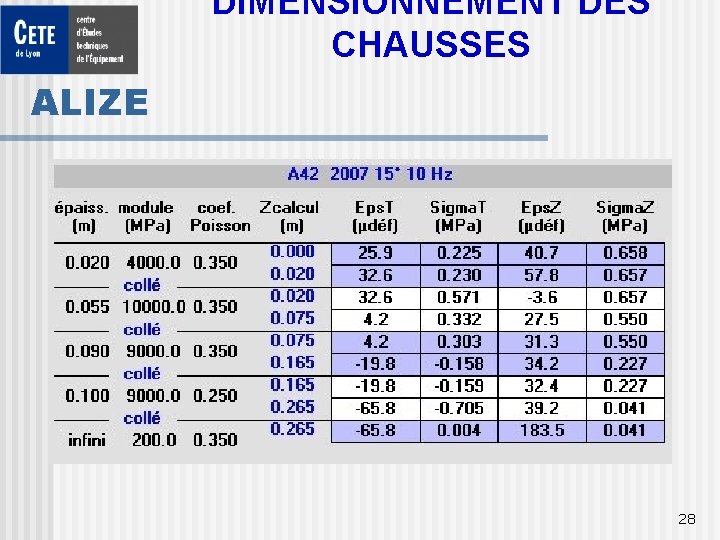 DIMENSIONNEMENT DES CHAUSSES ALIZE 28 