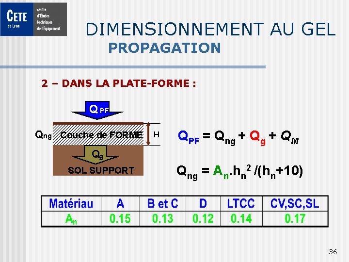 DIMENSIONNEMENT AU GEL PROPAGATION 2 – DANS LA PLATE-FORME : Q Q PF Qng