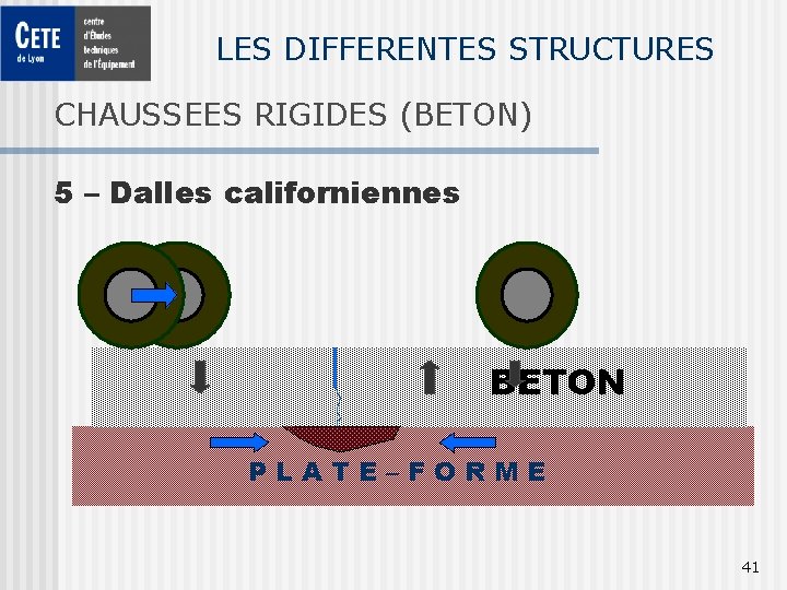 LES DIFFERENTES STRUCTURES CHAUSSEES RIGIDES (BETON) 5 – Dalles californiennes BETON PLATE–FORME 41 