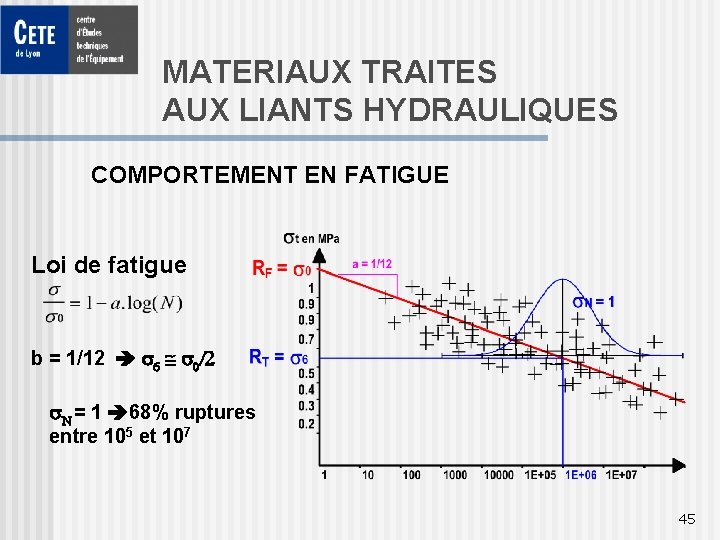 MATERIAUX TRAITES AUX LIANTS HYDRAULIQUES COMPORTEMENT EN FATIGUE Loi de fatigue b = 1/12