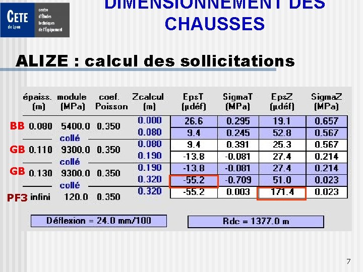 DIMENSIONNEMENT DES CHAUSSES ALIZE : calcul des sollicitations BB GB GB PF 3 7