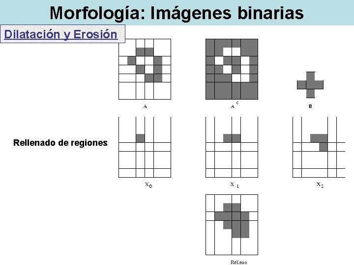 Morfología: Imágenes binarias Dilatación y Erosión Rellenado de regiones 