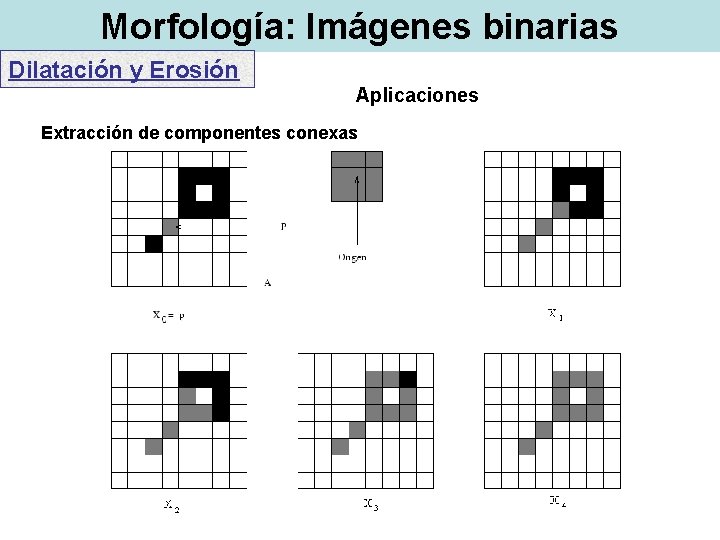 Morfología: Imágenes binarias Dilatación y Erosión Aplicaciones Extracción de componentes conexas Morfología: Imágenes binarias Dilatación y Erosión Aplicaciones Extracción de componentes conexas