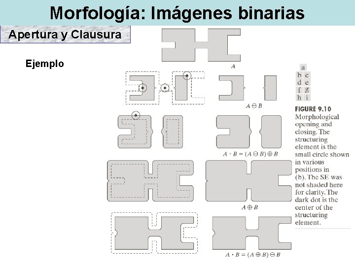Morfología: Imágenes binarias Apertura y Clausura Ejemplo Morfología: Imágenes binarias Apertura y Clausura Ejemplo