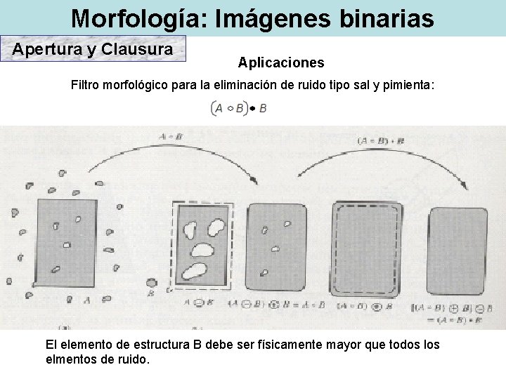 Morfología: Imágenes binarias Apertura y Clausura Aplicaciones Filtro morfológico para la eliminación de ruido Morfología: Imágenes binarias Apertura y Clausura Aplicaciones Filtro morfológico para la eliminación de ruido