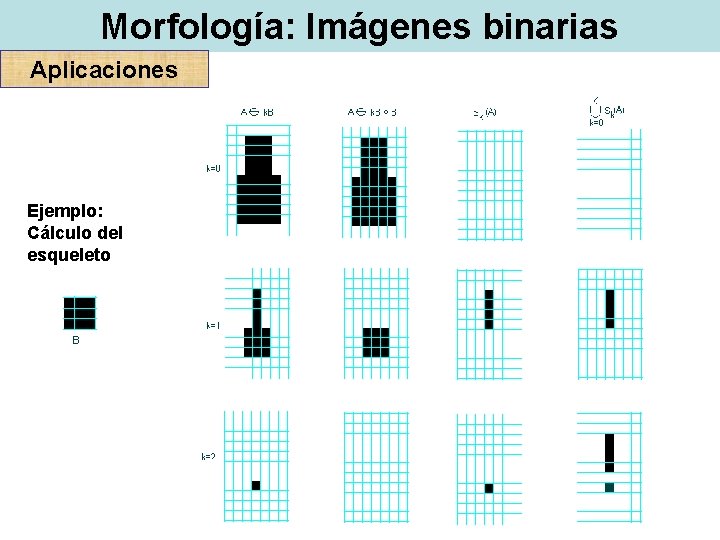 Morfología: Imágenes binarias Aplicaciones Ejemplo: Cálculo del esqueleto 