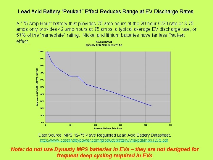 Lead Acid Battery “Peukert” Effect Reduces Range at EV Discharge Rates A “ 75