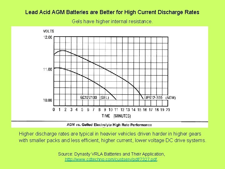 Lead Acid AGM Batteries are Better for High Current Discharge Rates Gels have higher