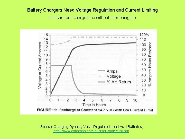 Battery Chargers Need Voltage Regulation and Current Limiting This shortens charge time without shortening