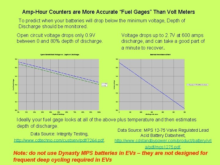 Amp-Hour Counters are More Accurate “Fuel Gages” Than Volt Meters To predict when your