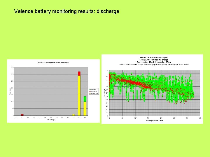 Valence battery monitoring results: discharge 