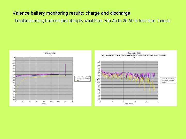 Valence battery monitoring results: charge and discharge Troubleshooting bad cell that abruptly went from