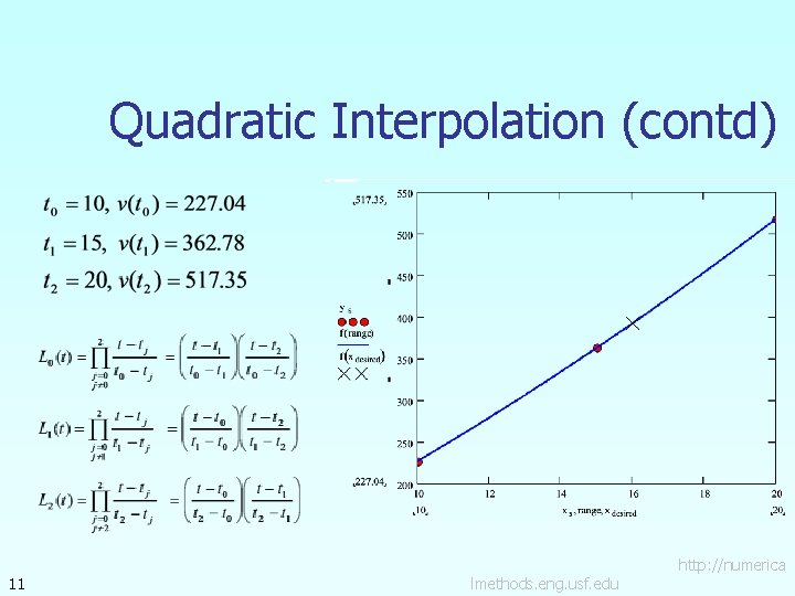 Quadratic Interpolation (contd) 11 lmethods. eng. usf. edu http: //numerica 