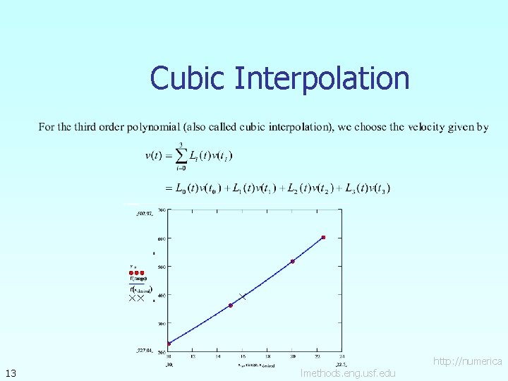 Cubic Interpolation 13 lmethods. eng. usf. edu http: //numerica 