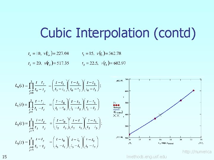Cubic Interpolation (contd) 15 lmethods. eng. usf. edu http: //numerica 