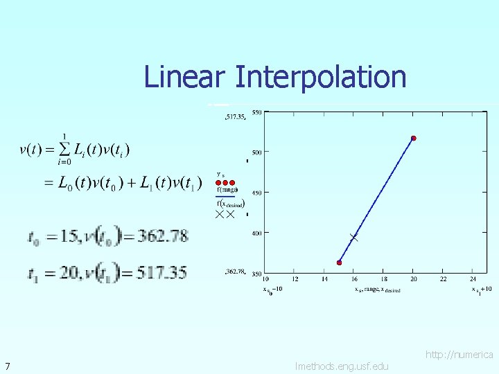 Linear Interpolation 7 lmethods. eng. usf. edu http: //numerica 