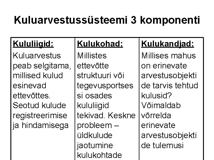 Kuluarvestussüsteemi 3 komponenti Kululiigid: Kuluarvestus peab selgitama, millised kulud esinevad ettevõttes. Seotud kulude registreerimise