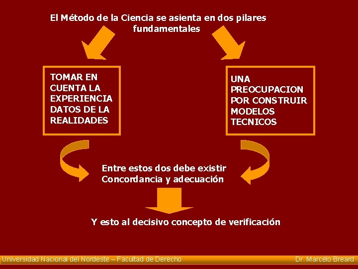  El Método de la Ciencia se asienta en dos pilares fundamentales TOMAR EN