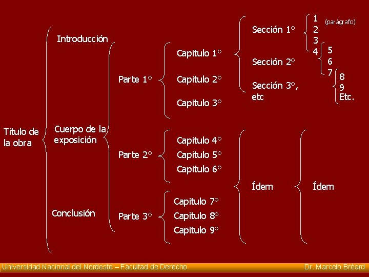 Sección 1° Introducción Capitulo 1° Parte 1° Capitulo 2° Capitulo 3° Titulo de la