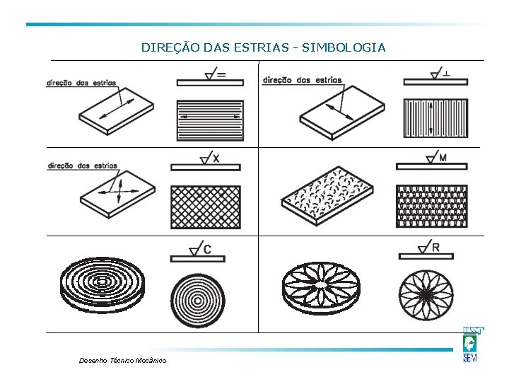 DIREÇÃO DAS ESTRIAS - SIMBOLOGIA Desenho Técnico Mecânico DIREÇÃO DAS ESTRIAS - SIMBOLOGIA Desenho Técnico Mecânico