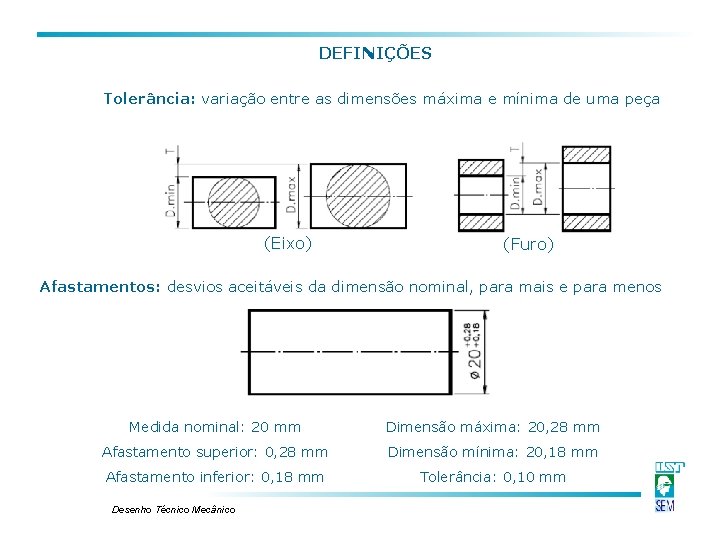 DEFINIÇÕES Tolerância: variação entre as dimensões máxima e mínima de uma peça (Eixo) (Furo) DEFINIÇÕES Tolerância: variação entre as dimensões máxima e mínima de uma peça (Eixo) (Furo)