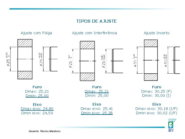 TIPOS DE AJUSTE Ajuste com Folga Ajuste com Interferência Ajuste Incerto Furo Dmax: 25, TIPOS DE AJUSTE Ajuste com Folga Ajuste com Interferência Ajuste Incerto Furo Dmax: 25,