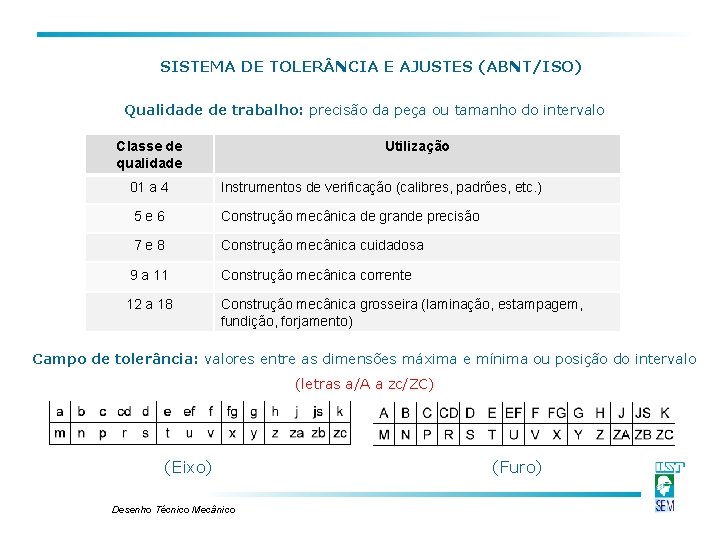 SISTEMA DE TOLER NCIA E AJUSTES (ABNT/ISO) Qualidade de trabalho: precisão da peça ou SISTEMA DE TOLER NCIA E AJUSTES (ABNT/ISO) Qualidade de trabalho: precisão da peça ou