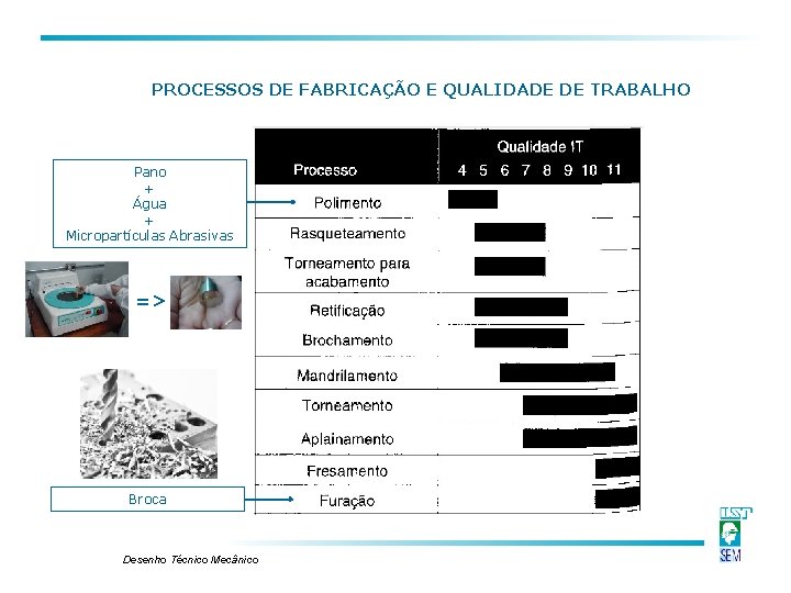 PROCESSOS DE FABRICAÇÃO E QUALIDADE DE TRABALHO Pano + Água + Micropartículas Abrasivas => PROCESSOS DE FABRICAÇÃO E QUALIDADE DE TRABALHO Pano + Água + Micropartículas Abrasivas =>