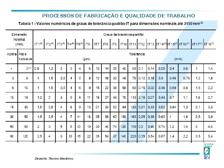 PROCESSOS DE FABRICAÇÃO E QUALIDADE DE TRABALHO Desenho Técnico Mecânico PROCESSOS DE FABRICAÇÃO E QUALIDADE DE TRABALHO Desenho Técnico Mecânico