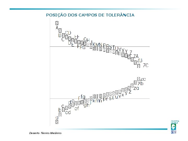 POSIÇÃO DOS CAMPOS DE TOLER NCIA Desenho Técnico Mecânico POSIÇÃO DOS CAMPOS DE TOLER NCIA Desenho Técnico Mecânico