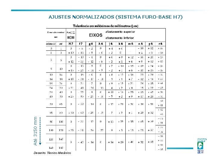 Até 3150 mm AJUSTES NORMALIZADOS (SISTEMA FURO-BASE H 7) Desenho Técnico Mecânico Até 3150 mm AJUSTES NORMALIZADOS (SISTEMA FURO-BASE H 7) Desenho Técnico Mecânico