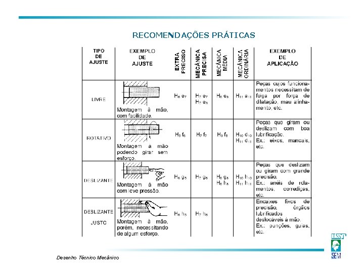RECOMENDAÇÕES PRÁTICAS Desenho Técnico Mecânico RECOMENDAÇÕES PRÁTICAS Desenho Técnico Mecânico