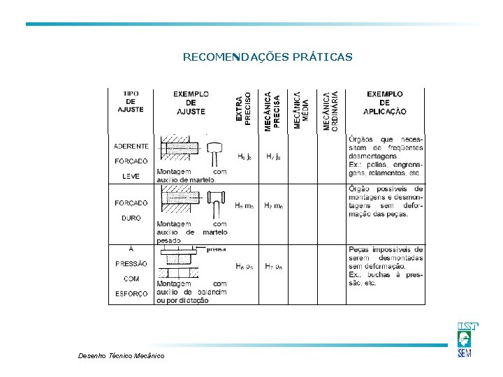RECOMENDAÇÕES PRÁTICAS Desenho Técnico Mecânico RECOMENDAÇÕES PRÁTICAS Desenho Técnico Mecânico