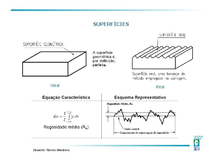 SUPERFÍCIES Ideal Desenho Técnico Mecânico Real SUPERFÍCIES Ideal Desenho Técnico Mecânico Real