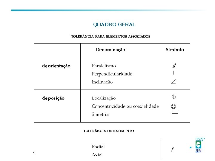 QUADRO GERAL Desenho Técnico Mecânico QUADRO GERAL Desenho Técnico Mecânico