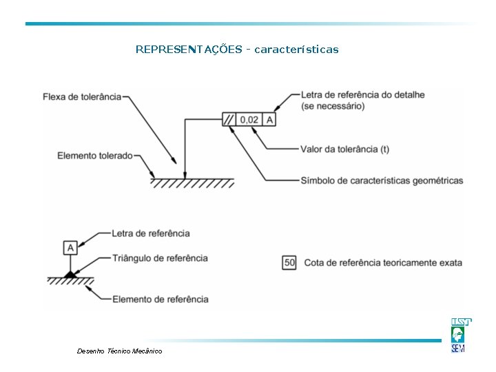 REPRESENTAÇÕES - características Desenho Técnico Mecânico REPRESENTAÇÕES - características Desenho Técnico Mecânico